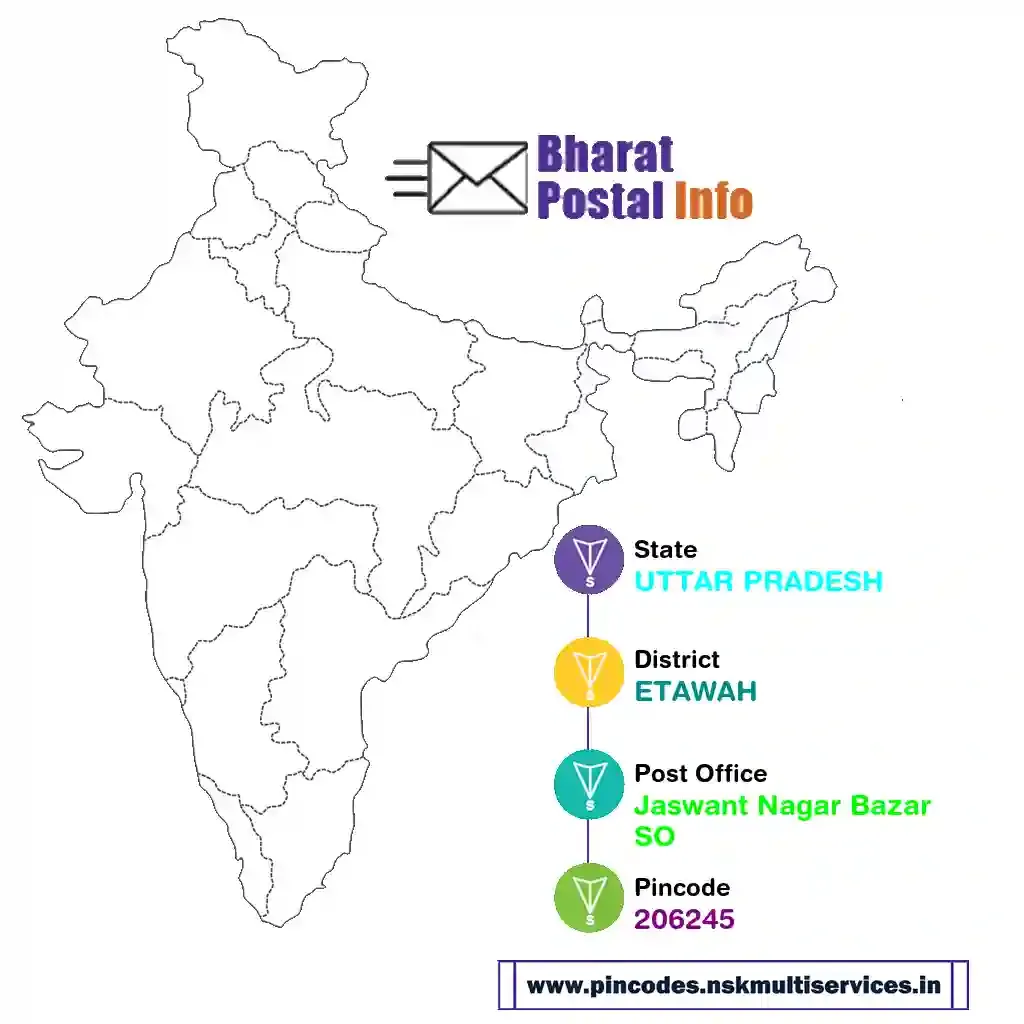 uttar pradesh-etawah-jaswant nagar bazar so-206245